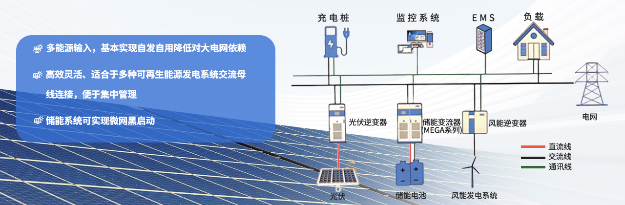 并网型储能微电网解决方案