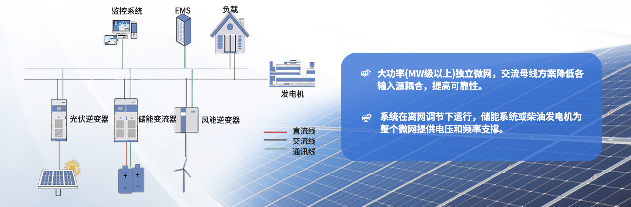 高技能的团队