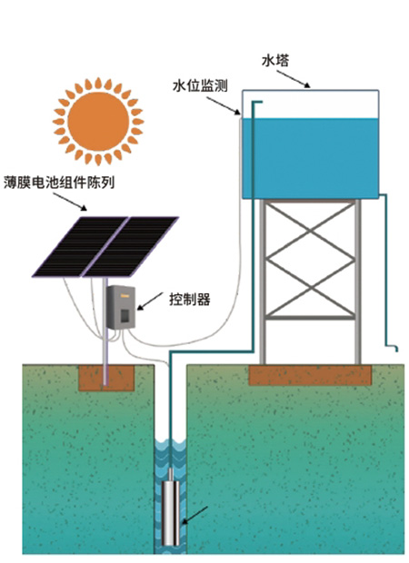 光伏水泵工作原理图
